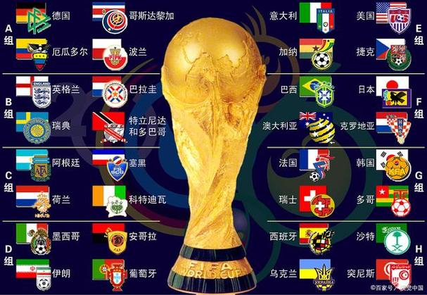 世界足球前十名国家