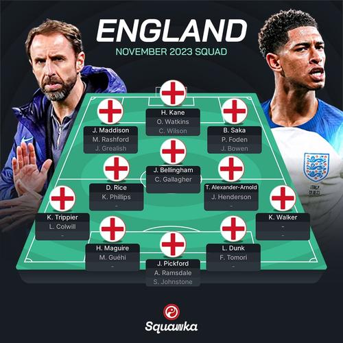 英格兰欧洲杯名单解析